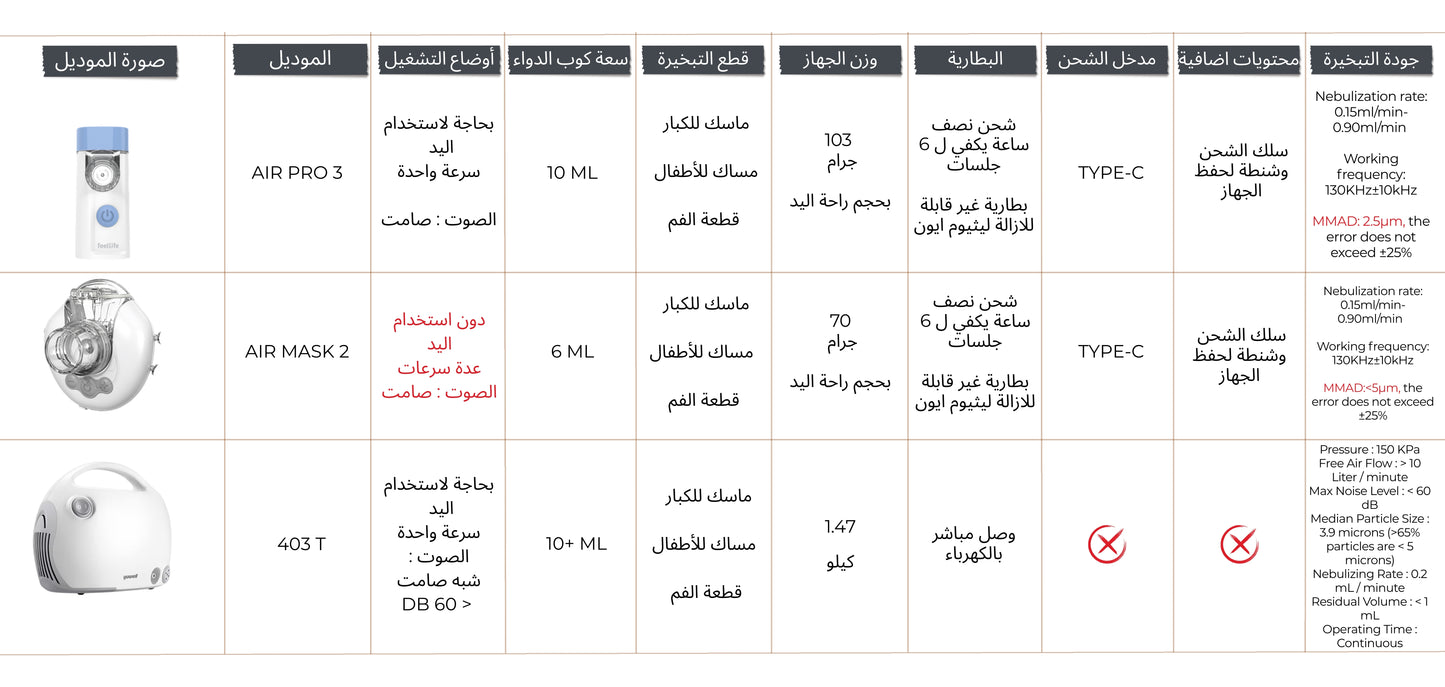 Mesh Nebulizer Air Mask II