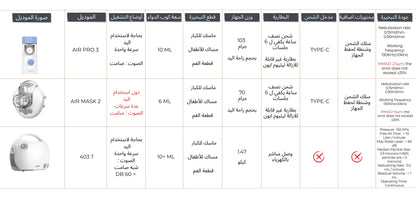 Mesh Nebulizer Air Mask II