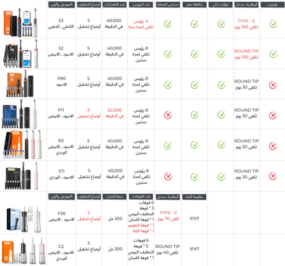 Water Flosser F30