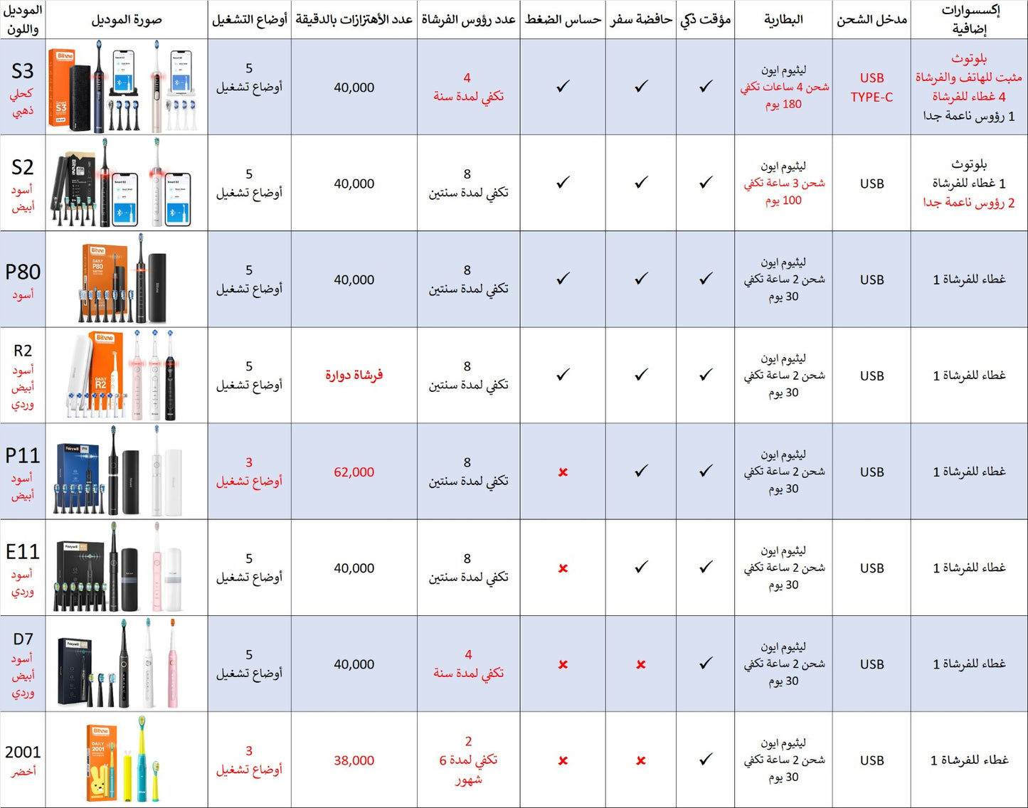 Smart Toothbrush D7 (8521123234075)