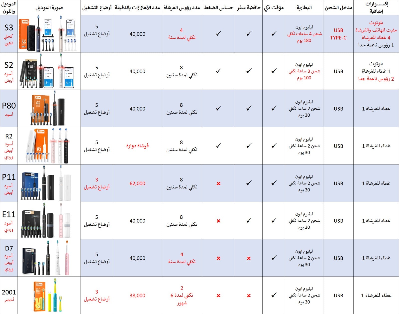 Smart Toothbrush E11 (8521118515483)