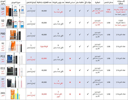 Smart Toothbrush S2 Bluetooth (8692923760923)