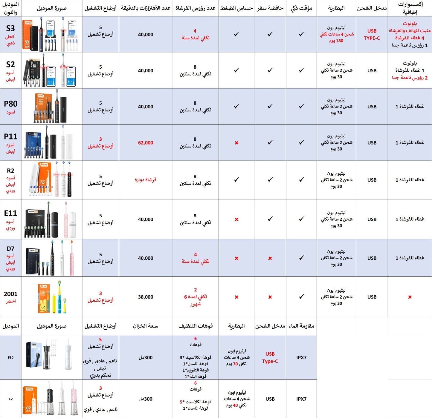 C2,E11 مجموعة