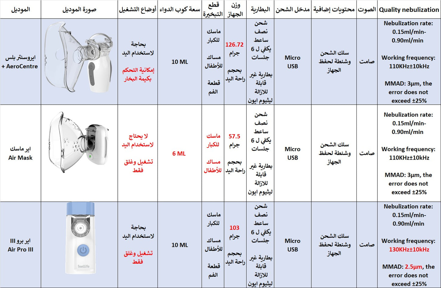 Mesh Nebulizer Air Mask