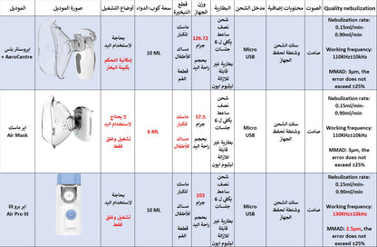 Mesh Nebulizer Air Mask