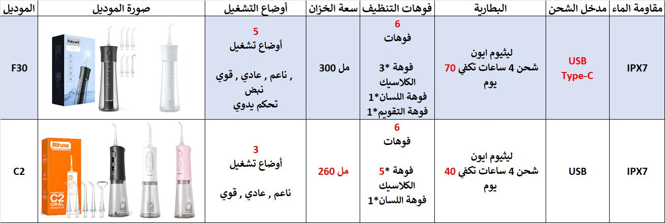  C2  الخيط المائي   