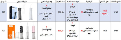  C2  الخيط المائي   