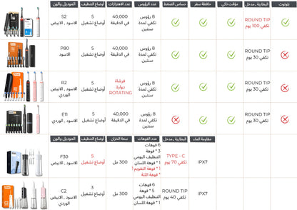 جهاز تنظيف الأسنان بالماء C2