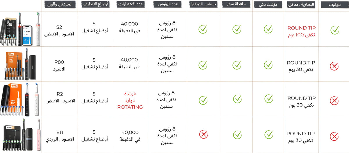 فرشاة الأسنان الذكية E11
