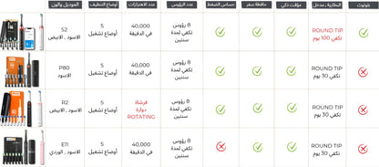 فرشاة الأسنان الذكية E11